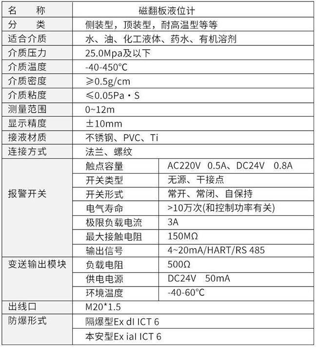磁浮子液位變送器技術參數(shù)表